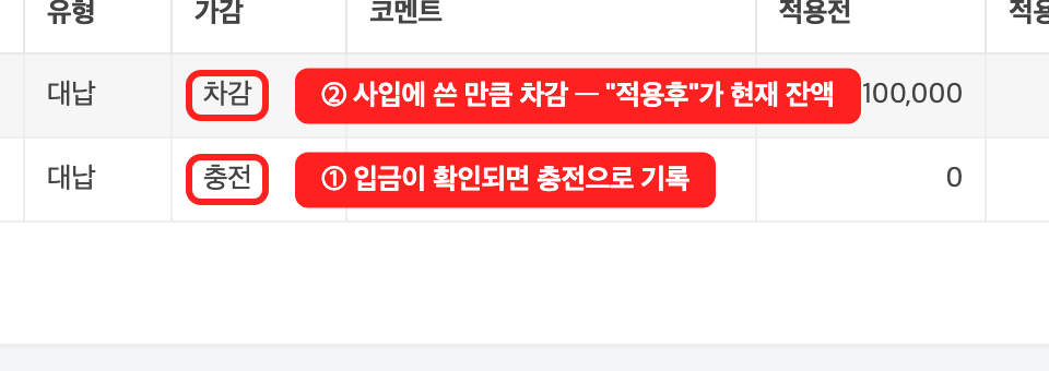 포인트 조회, 충전과 차감 내역